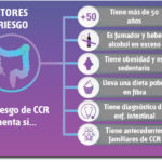 cadecolon-foto2-riesgo