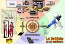La brújula de las evidencias, la mejor herramienta para alcanzar un peso saludable