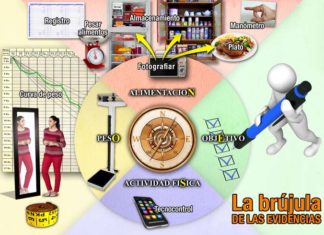 La brújula de las evidencias, la mejor herramienta para alcanzar un peso saludable