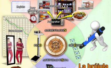 La brújula de las evidencias, la mejor herramienta para alcanzar un peso saludable