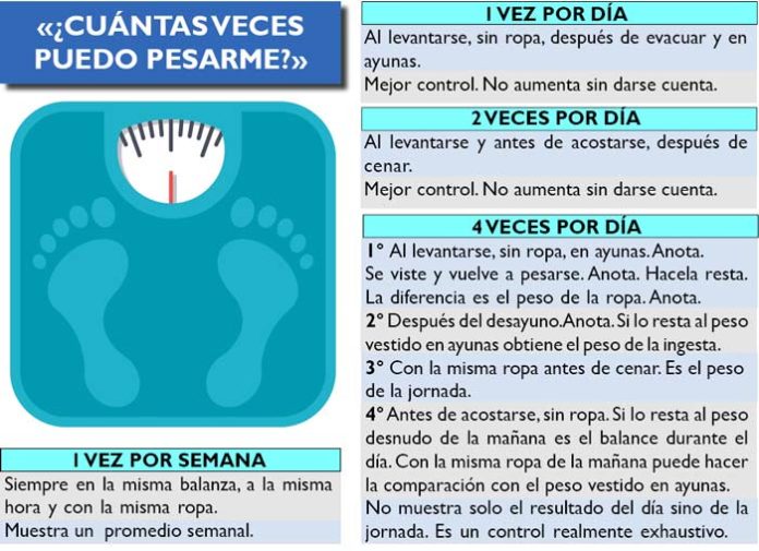 Cómo, cuándo y dónde pesarse aprendé a utilizar la balanza DrCormillot