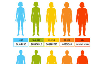 El doctor Cormillot explica todo sobre el IMC (Índice de Masa Corporal). ¡Calculá aquí el tuyo!