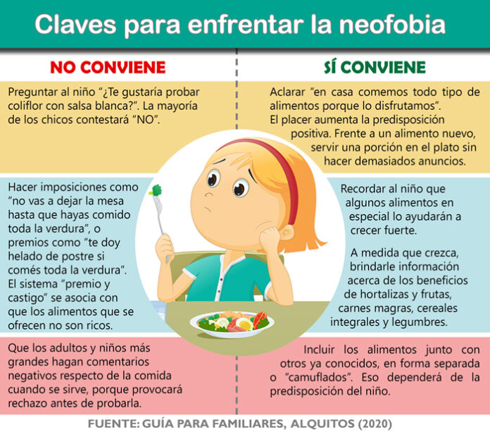 Neofobia Esto no me gusta!» Claves para superar la neofobia y que los chicos ...